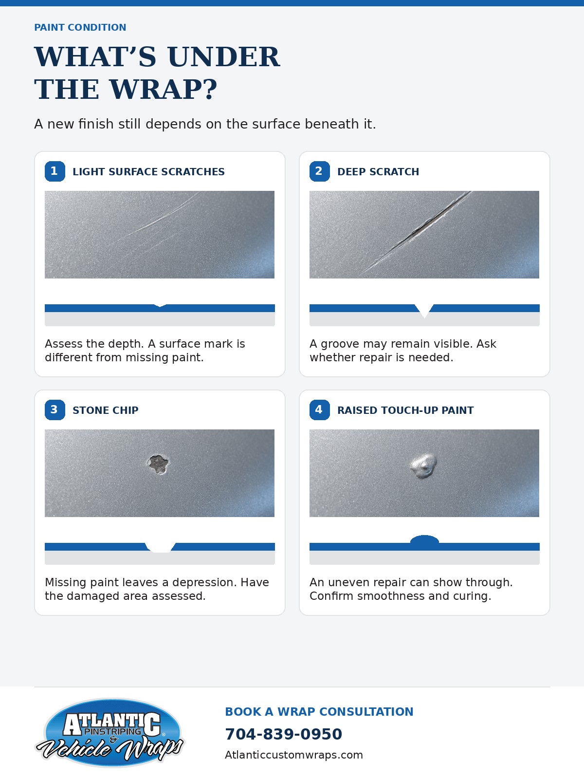 Paint condition guide from Atlantic Custom Wraps Charlotte showing scratches, stone chips, and touch-up paint under wraps